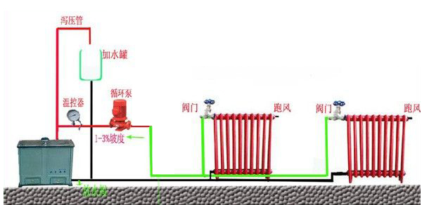 暖氣片循環(huán)泵安裝詳情圖
