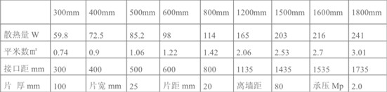 鋼三柱暖氣片尺寸