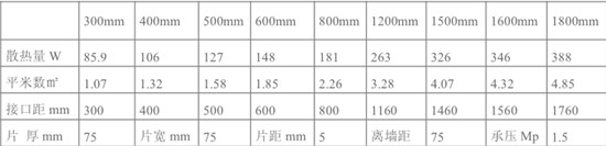 銅鋁復合暖氣片尺寸