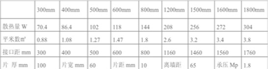 鋼制60暖氣片尺寸