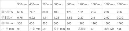 新品彼得大帝暖氣片尺寸