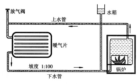 土暖氣安裝示意圖