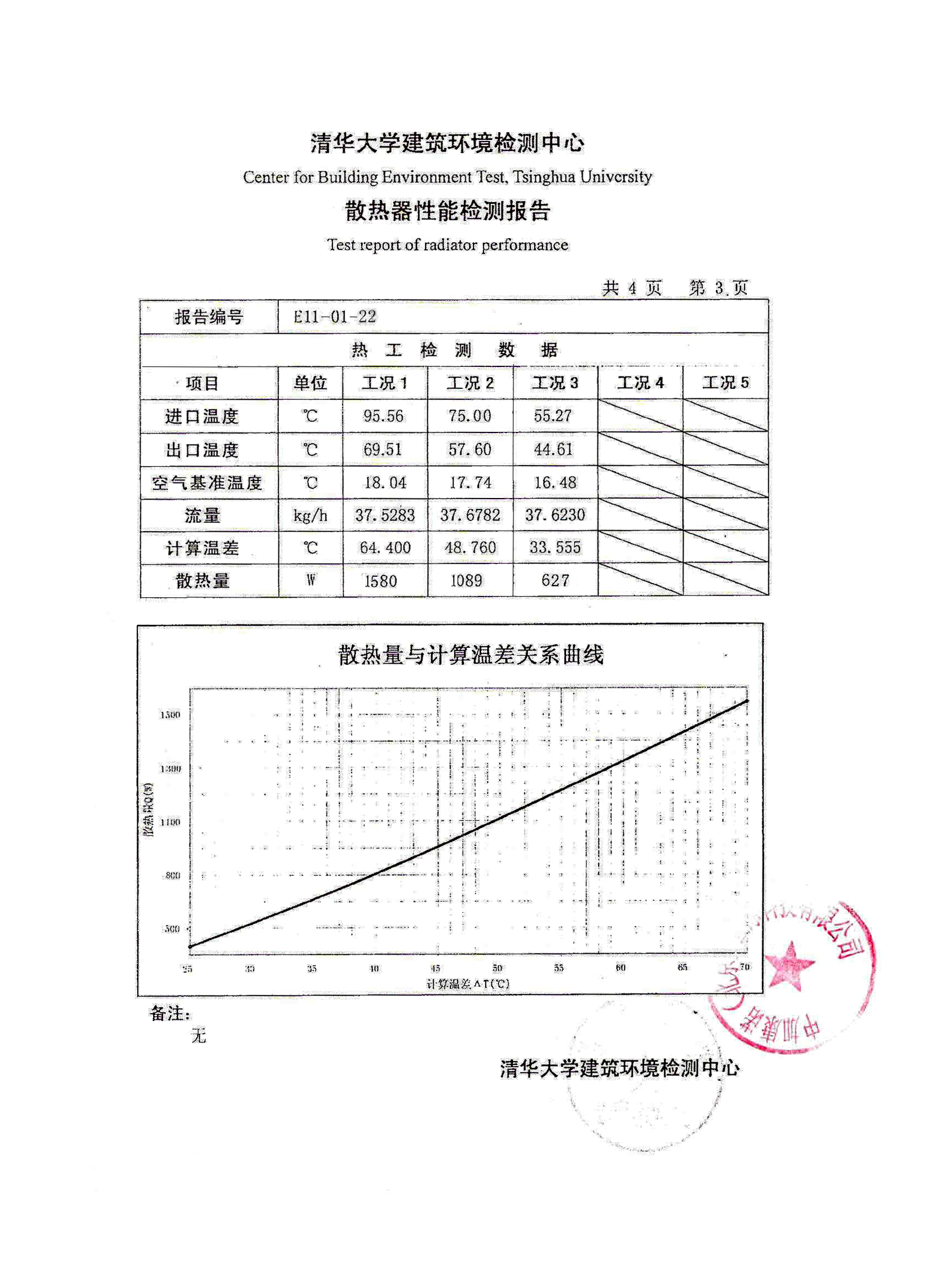 四柱散熱器散熱量測定報告