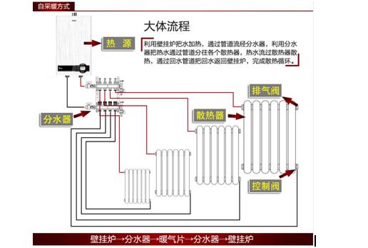 暖氣片