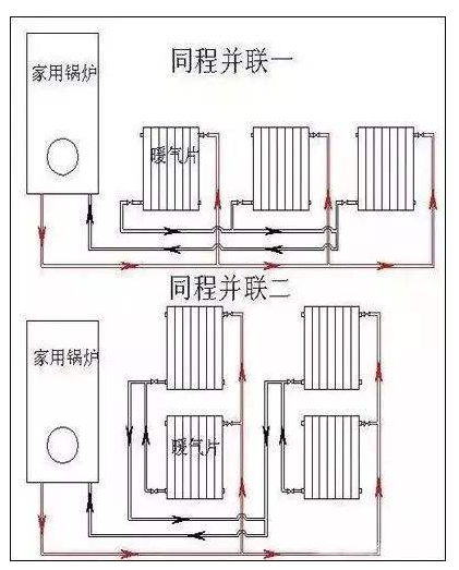 暖氣片安裝