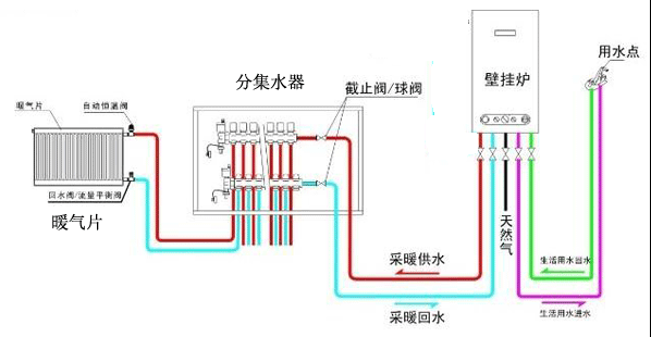 暖氣片安裝