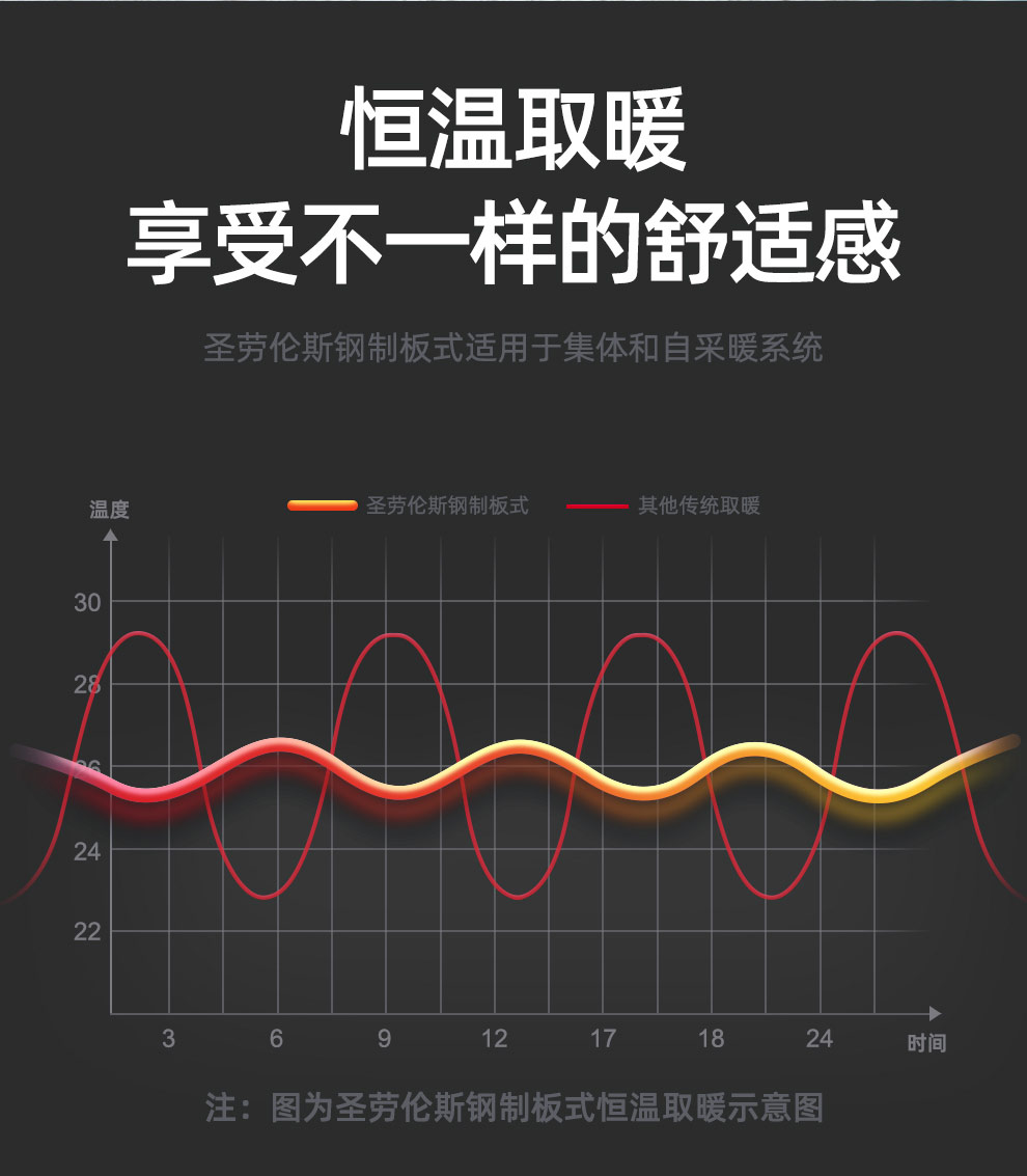 鋼制板式暖氣片