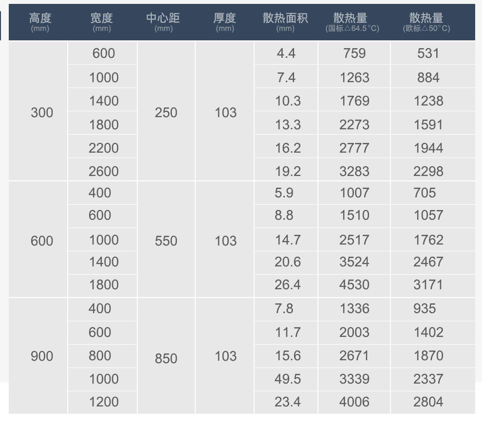 鋼制板式暖氣片